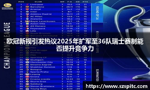 欧冠新规引发热议2025年扩军至36队瑞士赛制能否提升竞争力